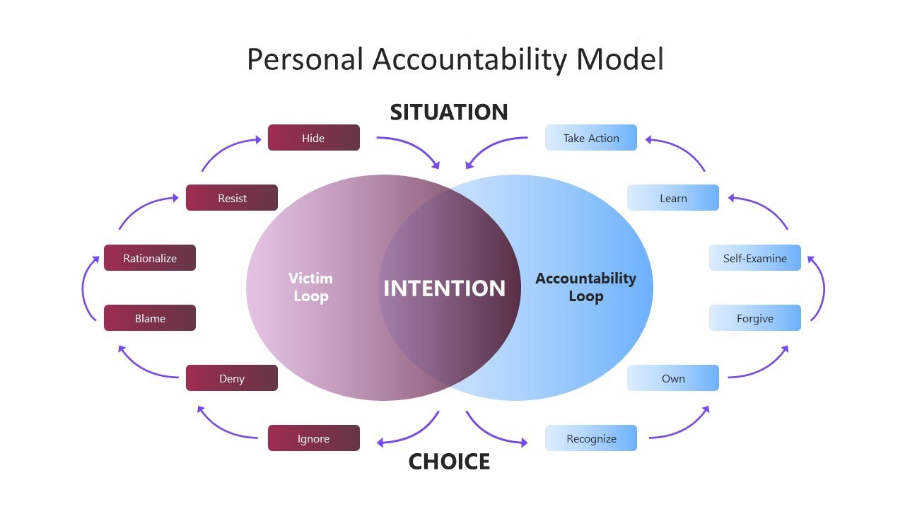 The Power of Support and Accountability - Lunar Lotus Retreats